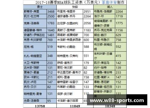 NBA球员2018年薪资排行榜及其背景分析